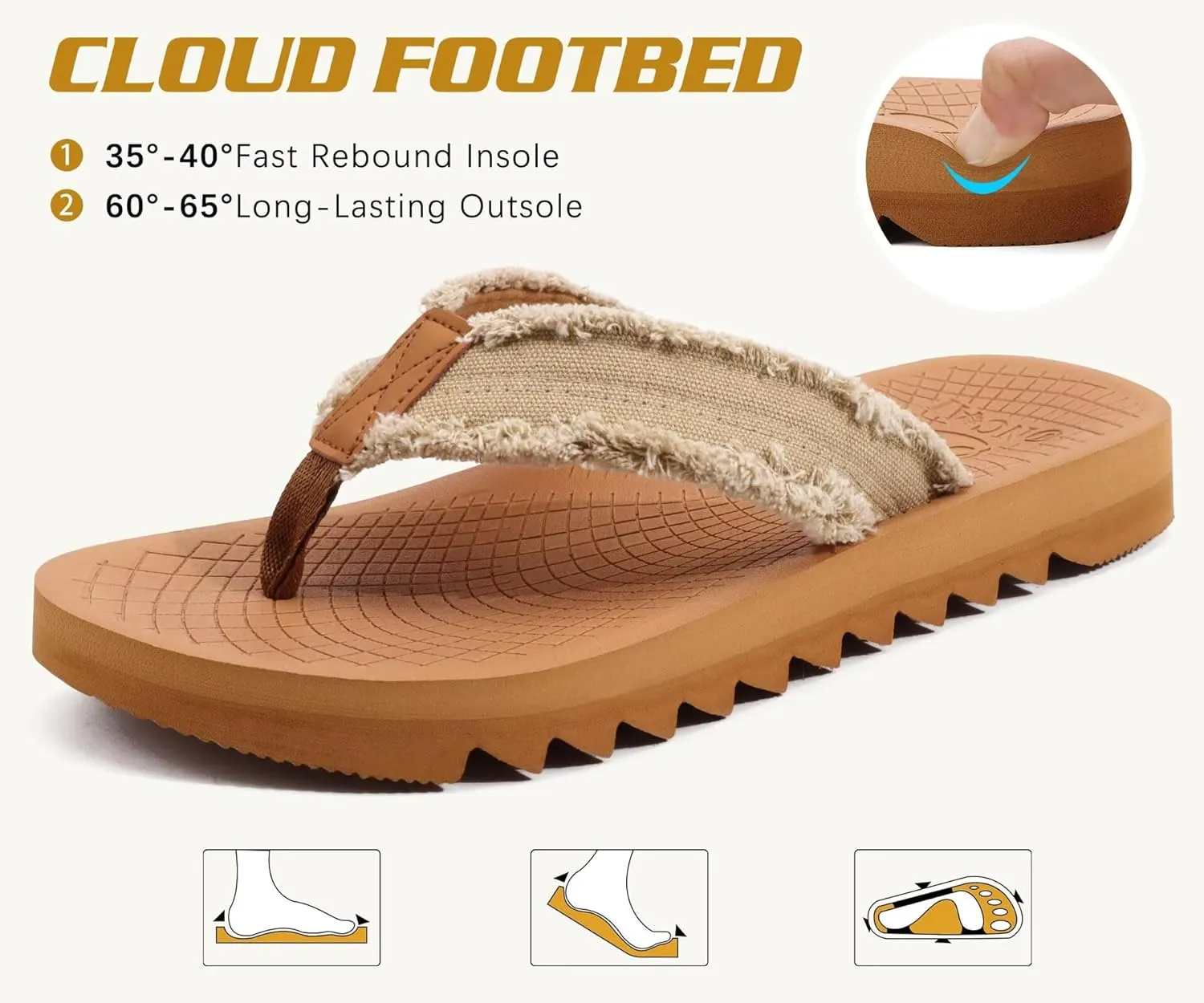 ONCAI Mens Flip Flops Summer Beach Walking Flip Flops Comfortable Soft Lightweight Recovery Cushion Slip On Sandals Size 7-15