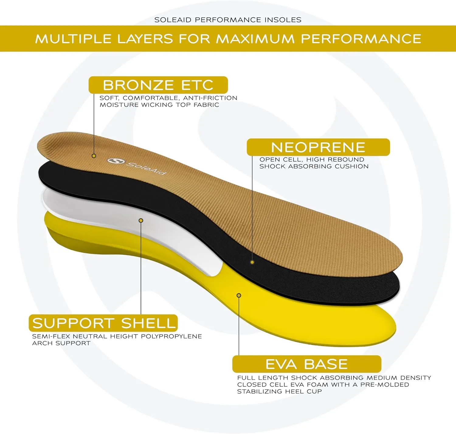 SoleAid I Performance Insole, Neutral Height Semi-Flex Arch Support Orthotic for Plantar Fasciitis Relief, Shock Absorbing, Anti-Fatigue, All Day Comfort Shoe Insert (Women 10-10.5 / Men 8-8.5)