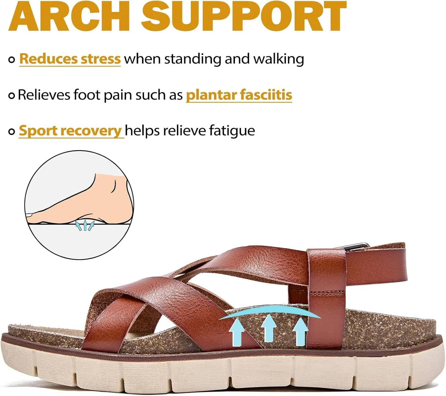 Womens Comfort Orthotic Slides Ladies Sandals Platform Fashion Yoga Mat Plantar Slippers Arch Support Essentials Shoes Memory Foam Vacation Soft Cushion Casual Footwear.
